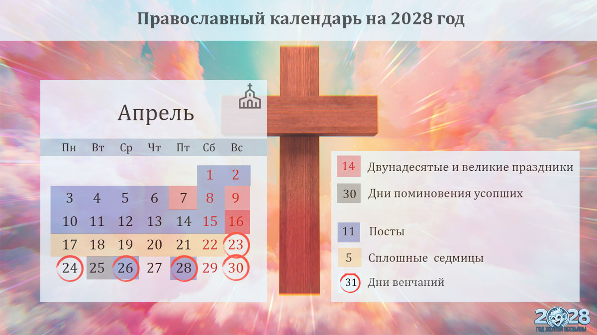 Православный календарь на апрель 2028 года