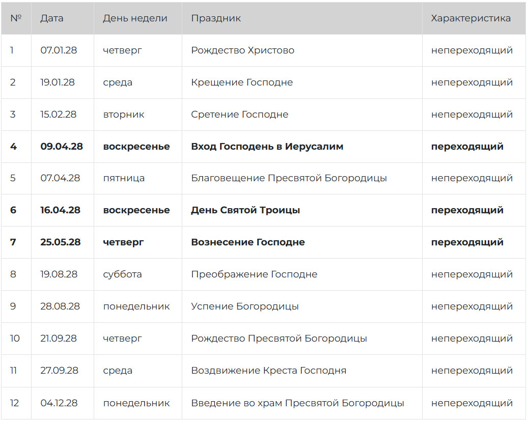 Двунадесятые праздники 2028 года