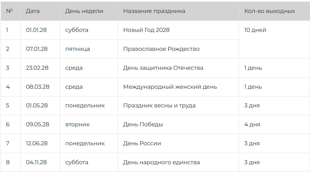 Федеральные праздники РФ в 2028 году